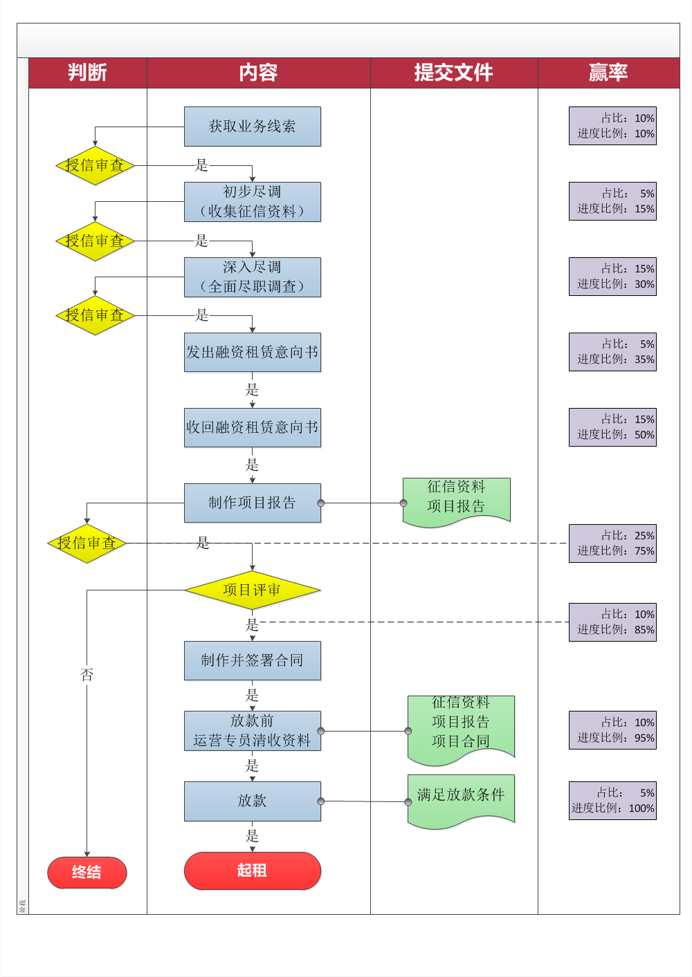 租赁业务流程图2.png