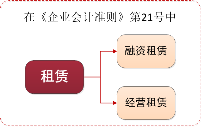 企业会计准则中.png